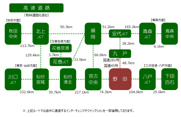 高速道路によるアクセス