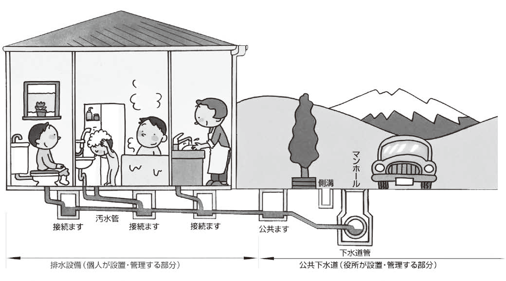 下水道の仕組み