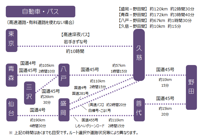 自動車・バスによるアクセス