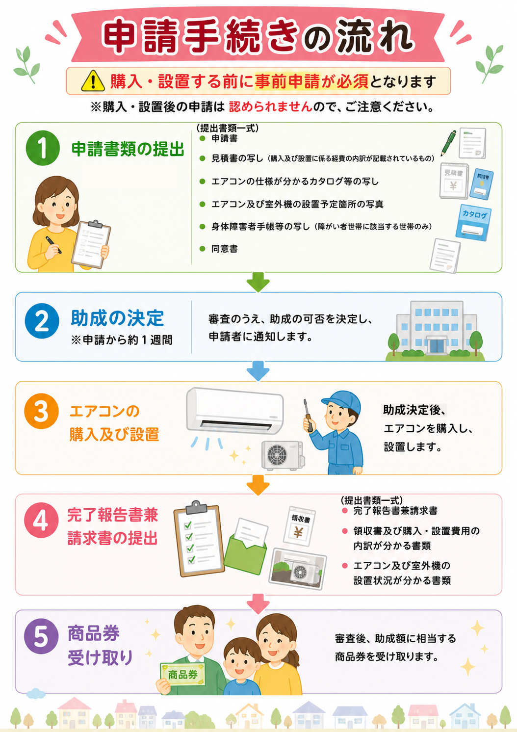 申請手続きの流れ