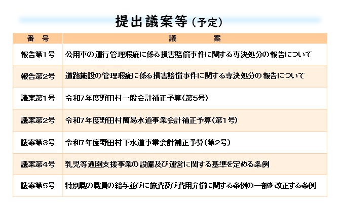 R07年12月定例会3