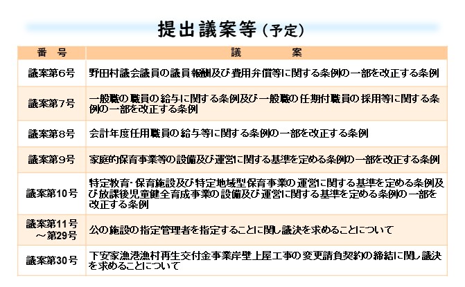 R07年12月定例会4