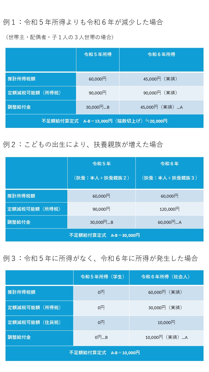 対象者一例